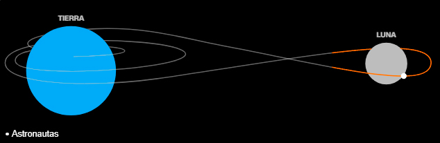 Recorrido actual de la misi�n.