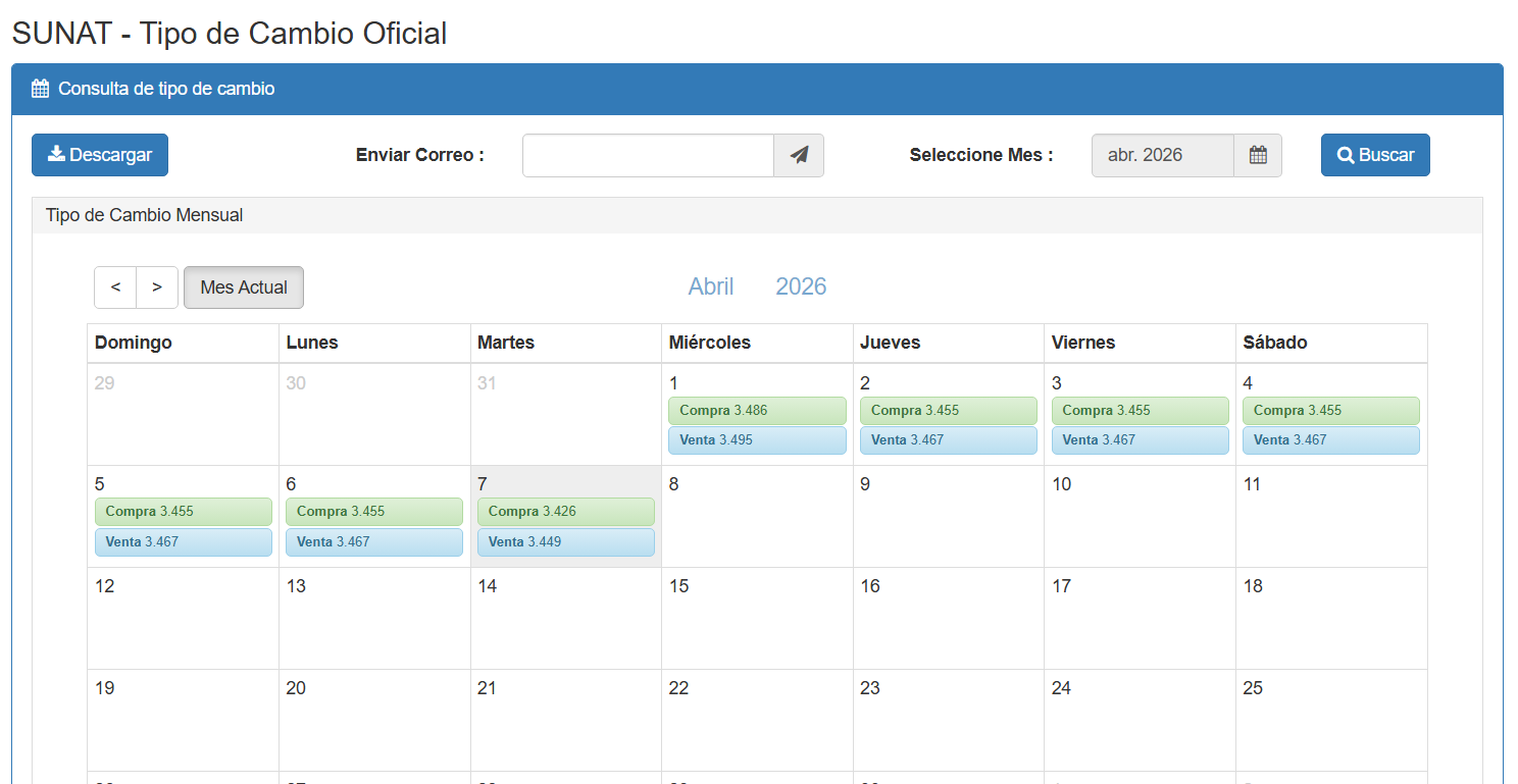 Precio del d�lar hoy