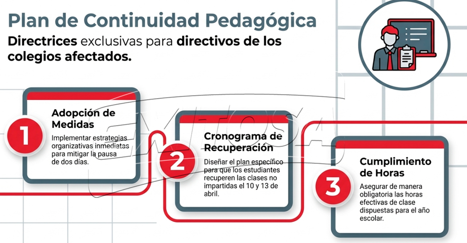 Recuperaci�n de horas de clases