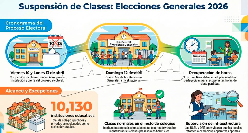 No habr� clases en colegios elegidos para votar el 12 de abril.