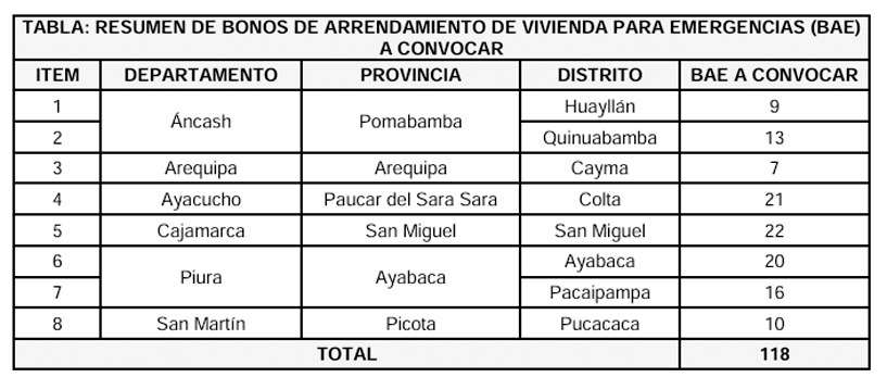 D�cima convocatoria del a�o 2026 para el otorgamiento de bono BAE en seis regiones.