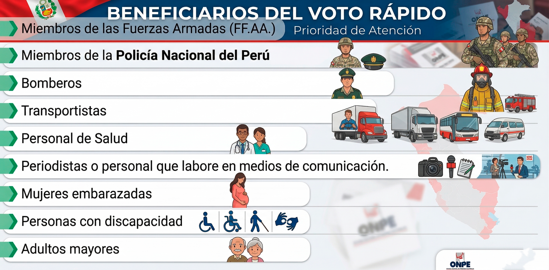 Beneficiarios del voto r�pido