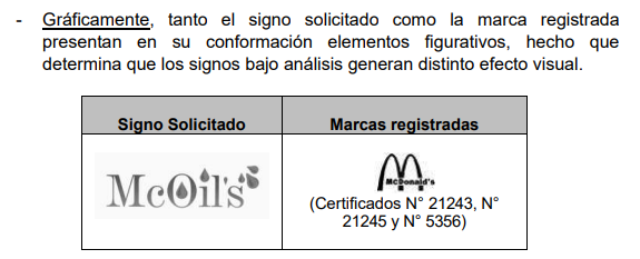 Indecopi establece diferencia visual entre ambas marcas