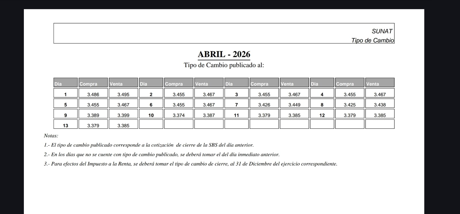 Precio del dólar al 13 de abril del 2026.