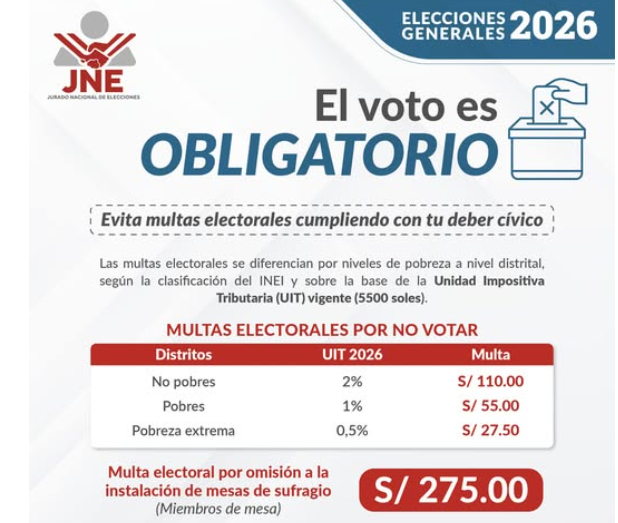 Multas para electores y miembros de mesa por no votar.