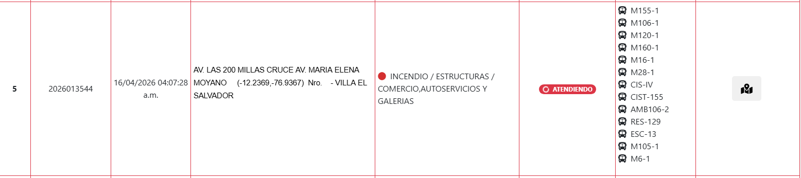 Reporte de emergencia.