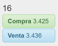 Precio de compra y venta del d�lar este jueves 16 de abril