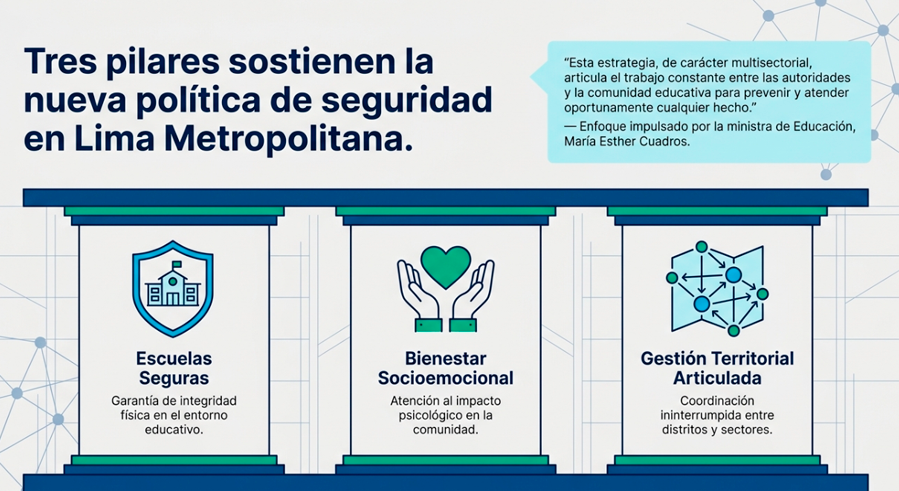 Plan de seguridad en colegios de Lima Metropolitana.