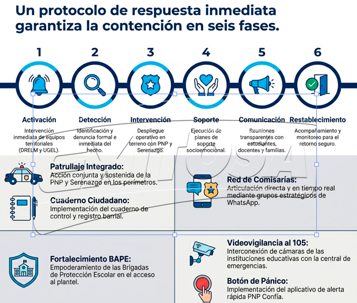 Medidas de seguridad en colegios de Lima.