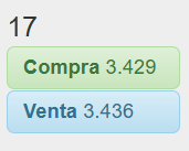 Tipo de cambio del d�lar para este viernes 17 de abril seg�n SUNAT