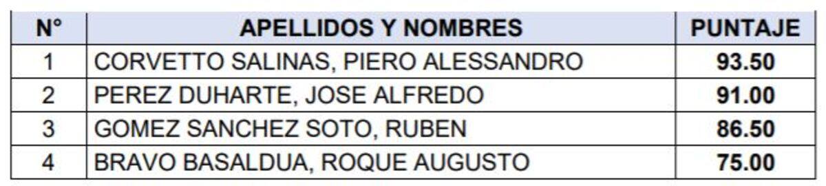 Concurso para la jefatura de la ONPE.