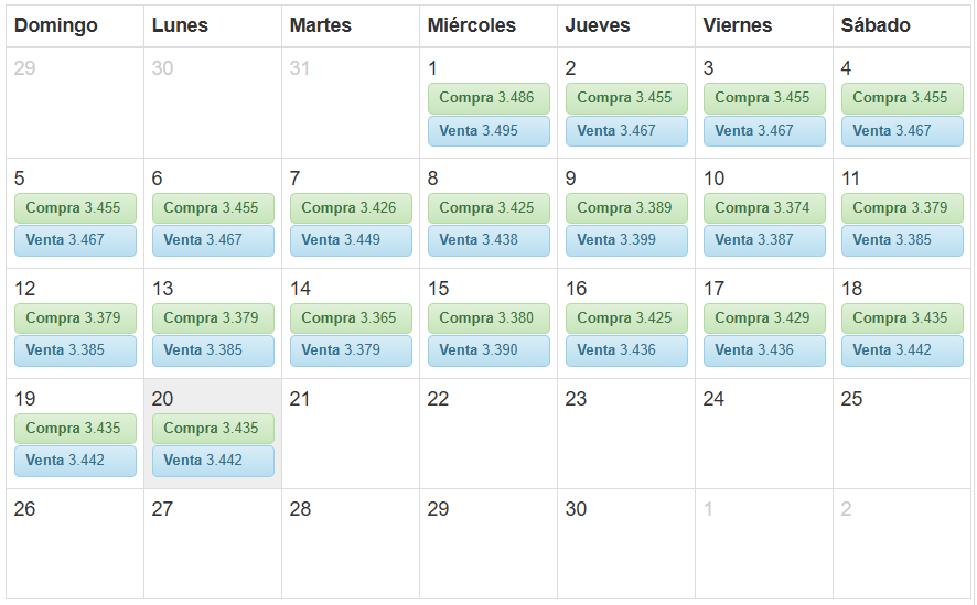 Precio de compra y venta del d�lar este lunes 20 de abril. Foto: captura de pantalla