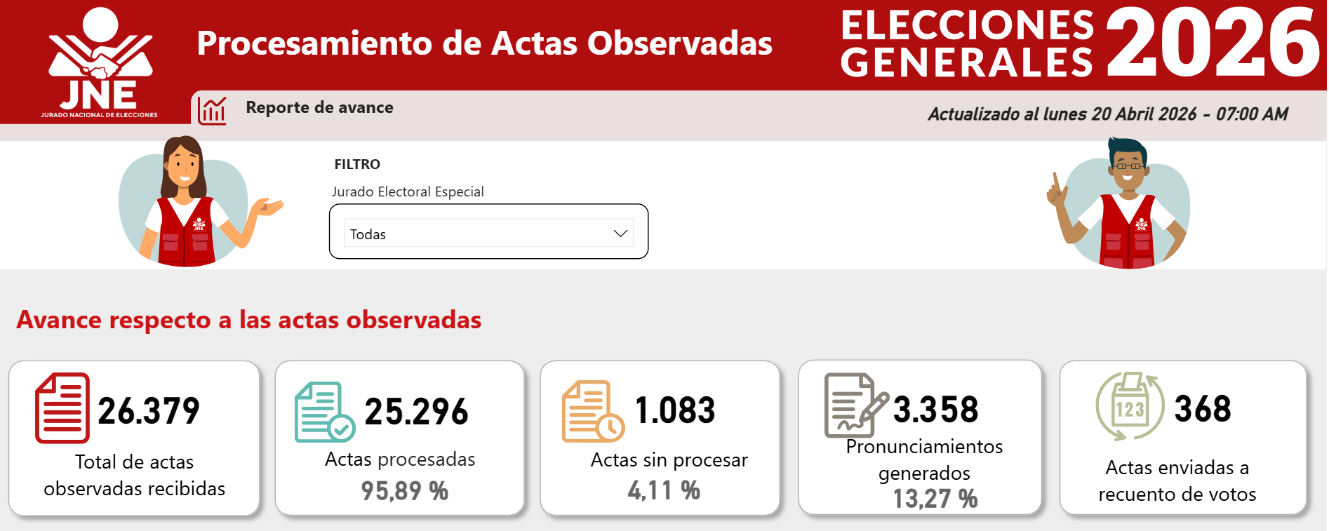 Plataforma de procesamiento de actas observadas.