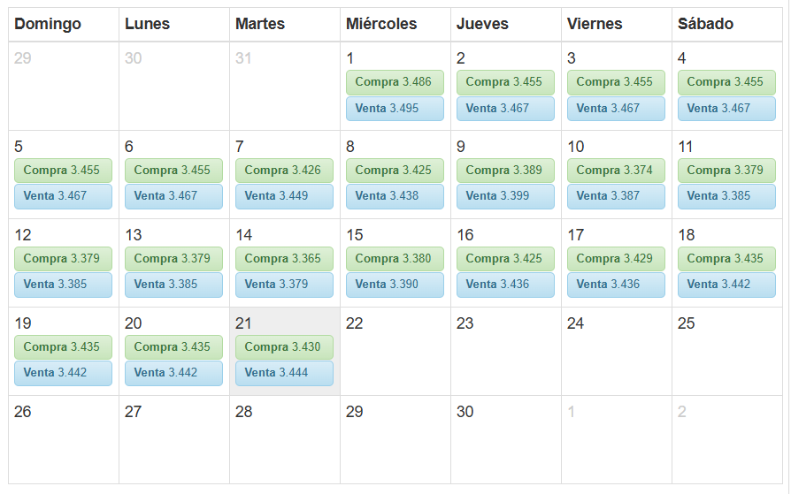 Tipo de cambio oficial del d�lar para este lunes 21 de abril. Foto: SUNAT