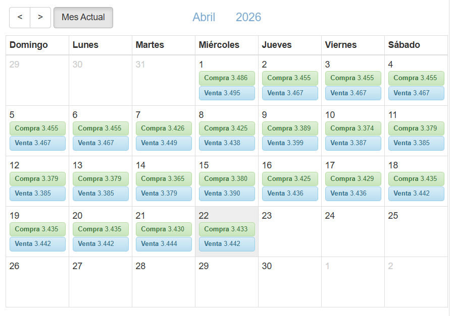 Tipo de cambio oficial del d�lar para este mi�rcoles 22 de abril. Foto: SUNAT