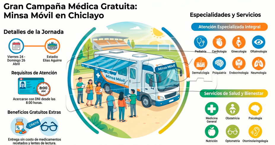 Minsa m�vil ofrecer� campa�a gratuita de salud en Chiclayo.