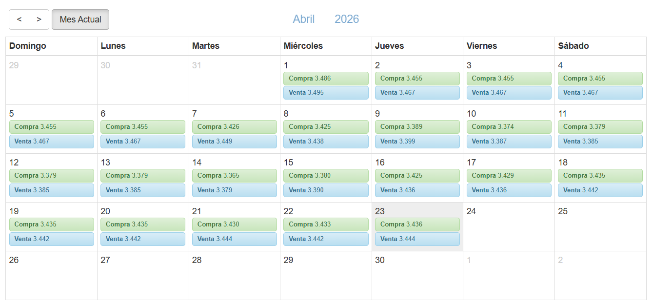 Tipo de cambio oficial del d�lar en Per� este jueves 23 de abril. Foto: captura de pantalla
