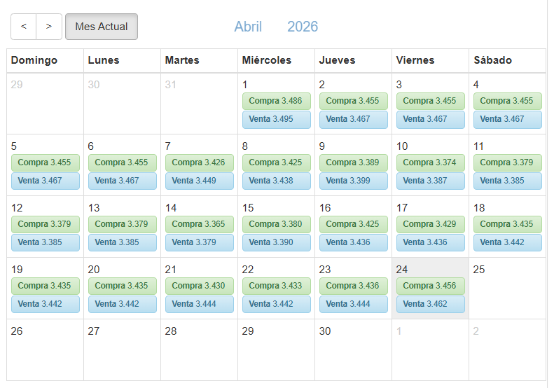 Tipo de cambio oficial del d�lar en Per� este viernes 24 de abril. Foto: captura de pantalla