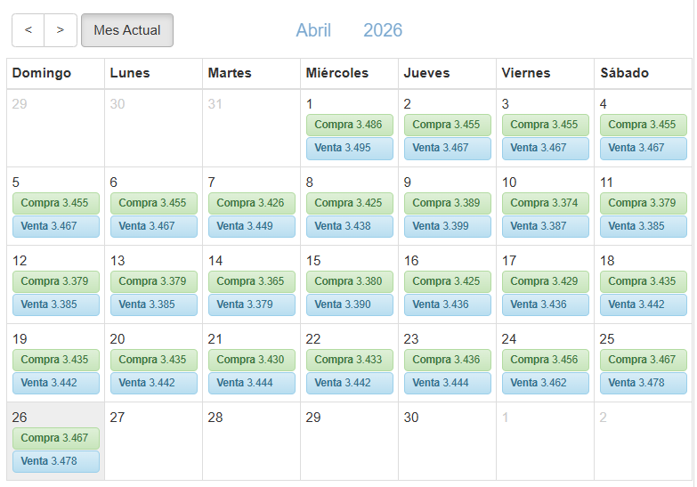 Tipo de cambio oficial del d�lar en Per� este domingo 26 de abril. Foto: captura de pantalla
