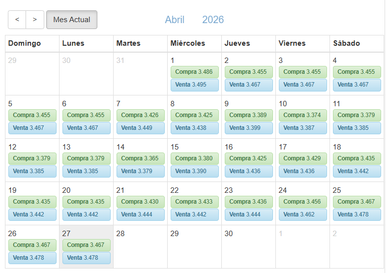 Tipo de cambio oficial del d�lar en Per� este lunes 27 de abril. Foto: captura de pantalla