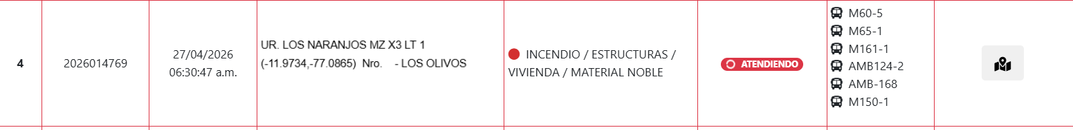 Reporte de incendio.