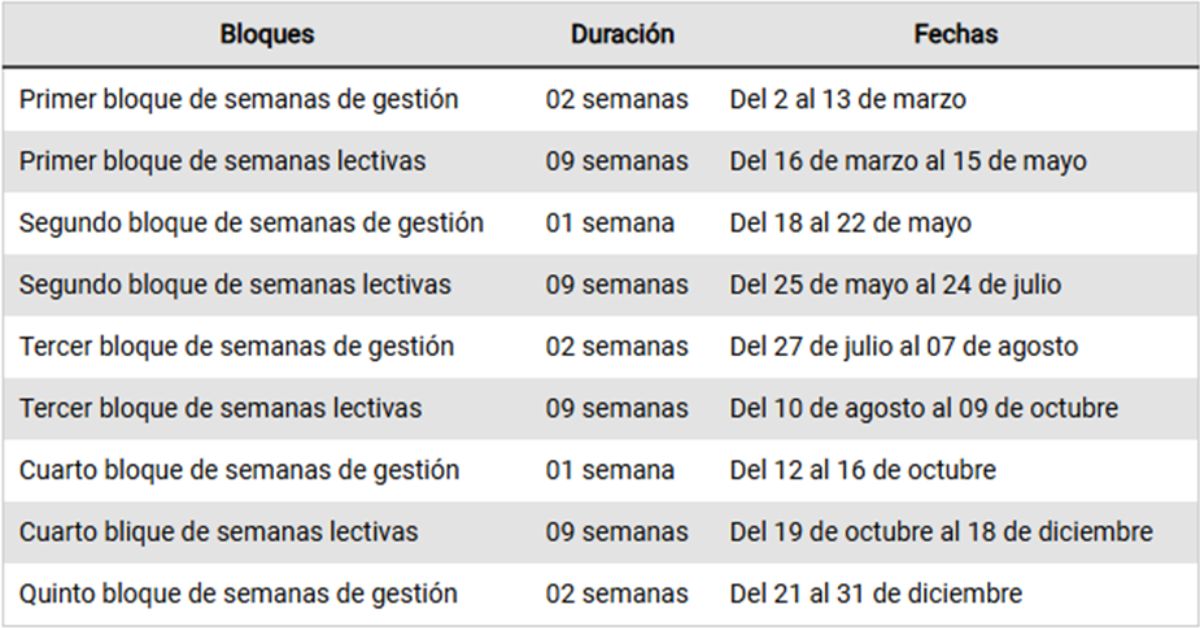 Distribuci�n del calendario escolar 2026 aprobado por Minedu