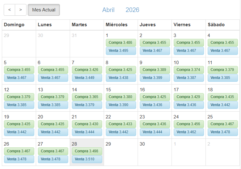 Tipo de cambio del d�lar para este martes 28 de abril. Foto: captura de pantalla