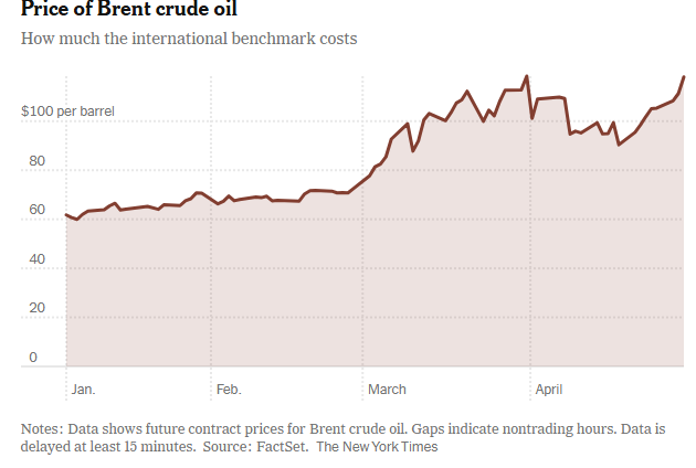 Precio del petr�leo Brent se dispara este mi�rcoles 29 de abril.