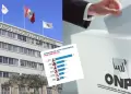 Elecciones 2026: Encuestas de intenci�n de voto podr�n ser difundidas en los medios solo hasta el domingo 5 de abril