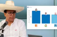 Elecciones 2026: Roberto S�nchez alcanza el segundo lugar en los resultados oficiales de la ONPE