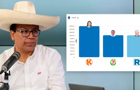 Roberto S�nchez // Conteo ONPE.