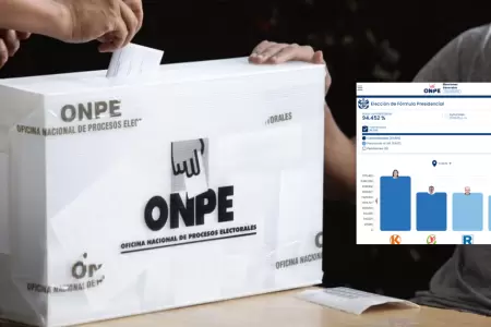 ONPE alcanz� el 100% de actas presidenciales procesadas en el conteo de votos.