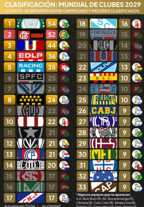Universitario ingres� al top 10 pensando en el Mundial de Clubes.