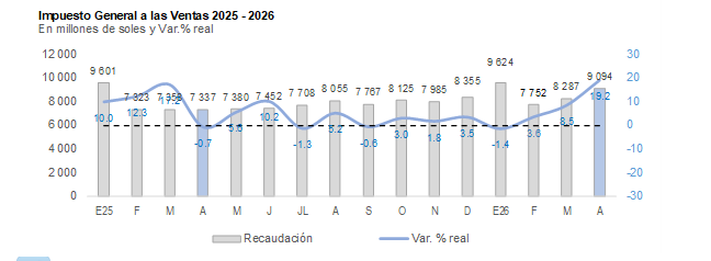 impuesto general de ventas