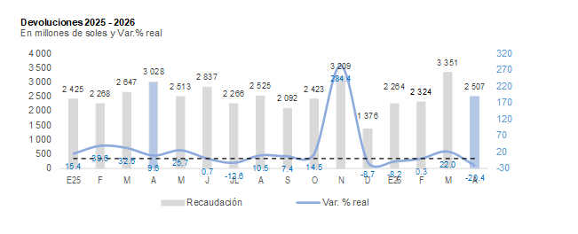 devolucion