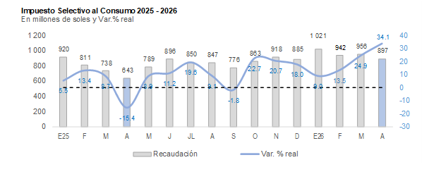 impuesto selectivo