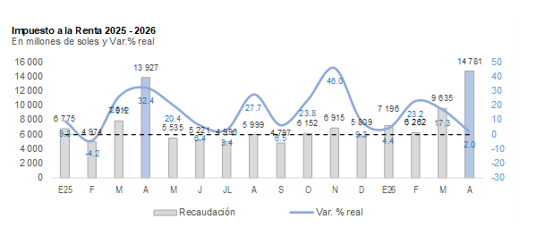 impuesto de la renta