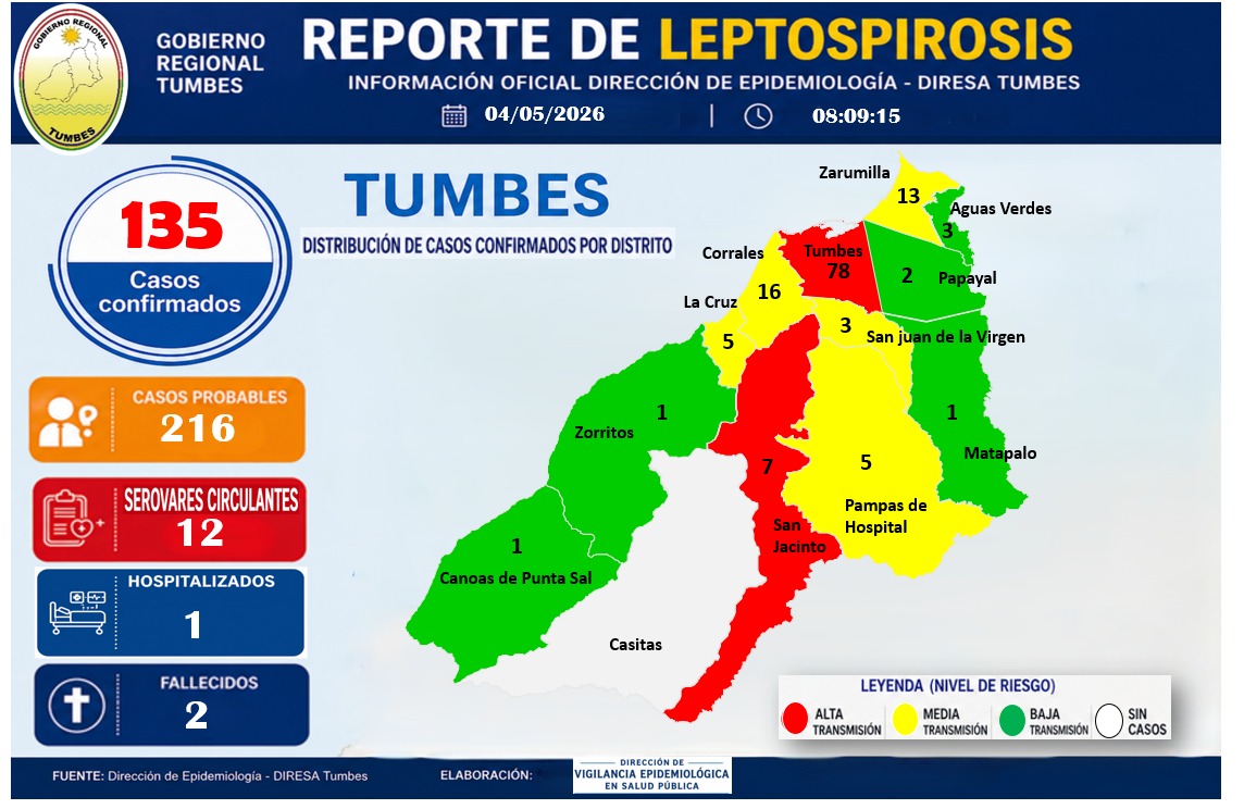 Reporte de leptospirosis de Diresa Tumbes