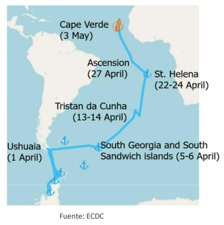 Trayectoria del crucero MV Hondius