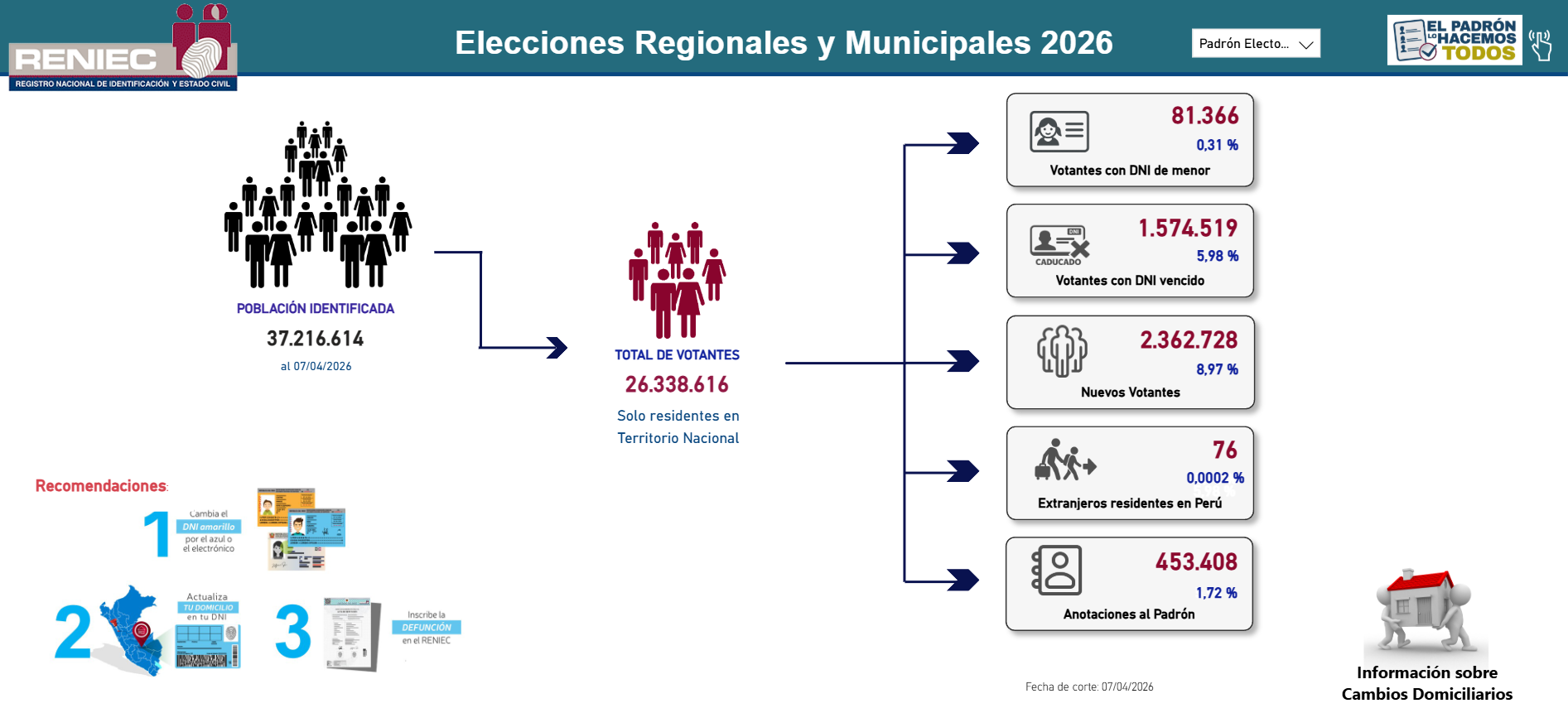 Electores para el domingo 4 de octubre.