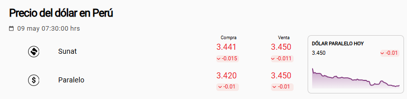 Precio del d�lar paralelo hoy, s�bado 9 de mayo.