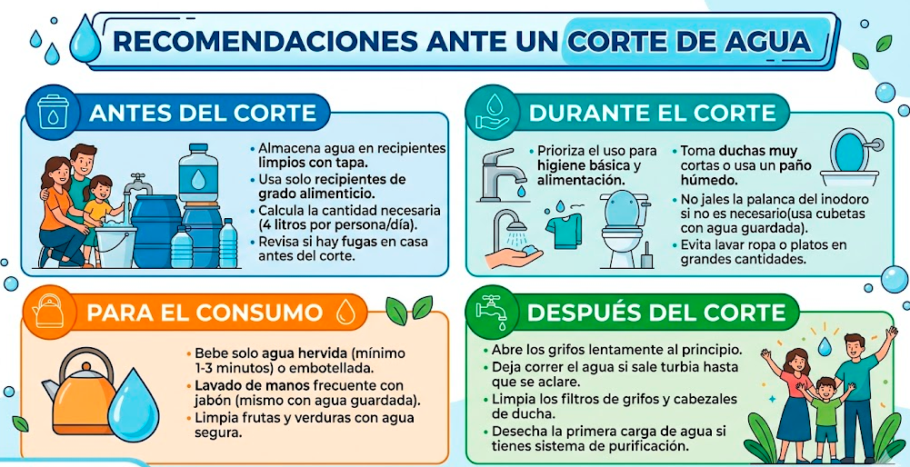Consejos para afrontar el corte de agua el 13 de mayo.