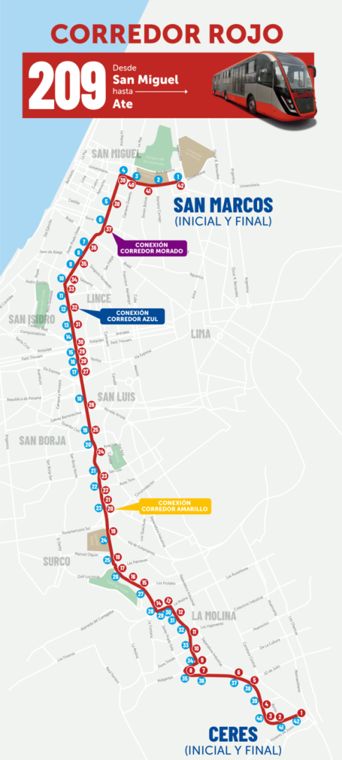 Ruta Corredor Rojo