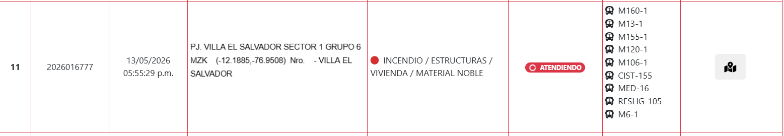 Reporte de emergencia.