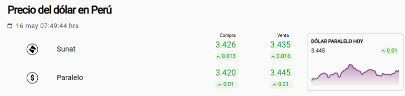 Precio d�lar Sunat y paralelo.