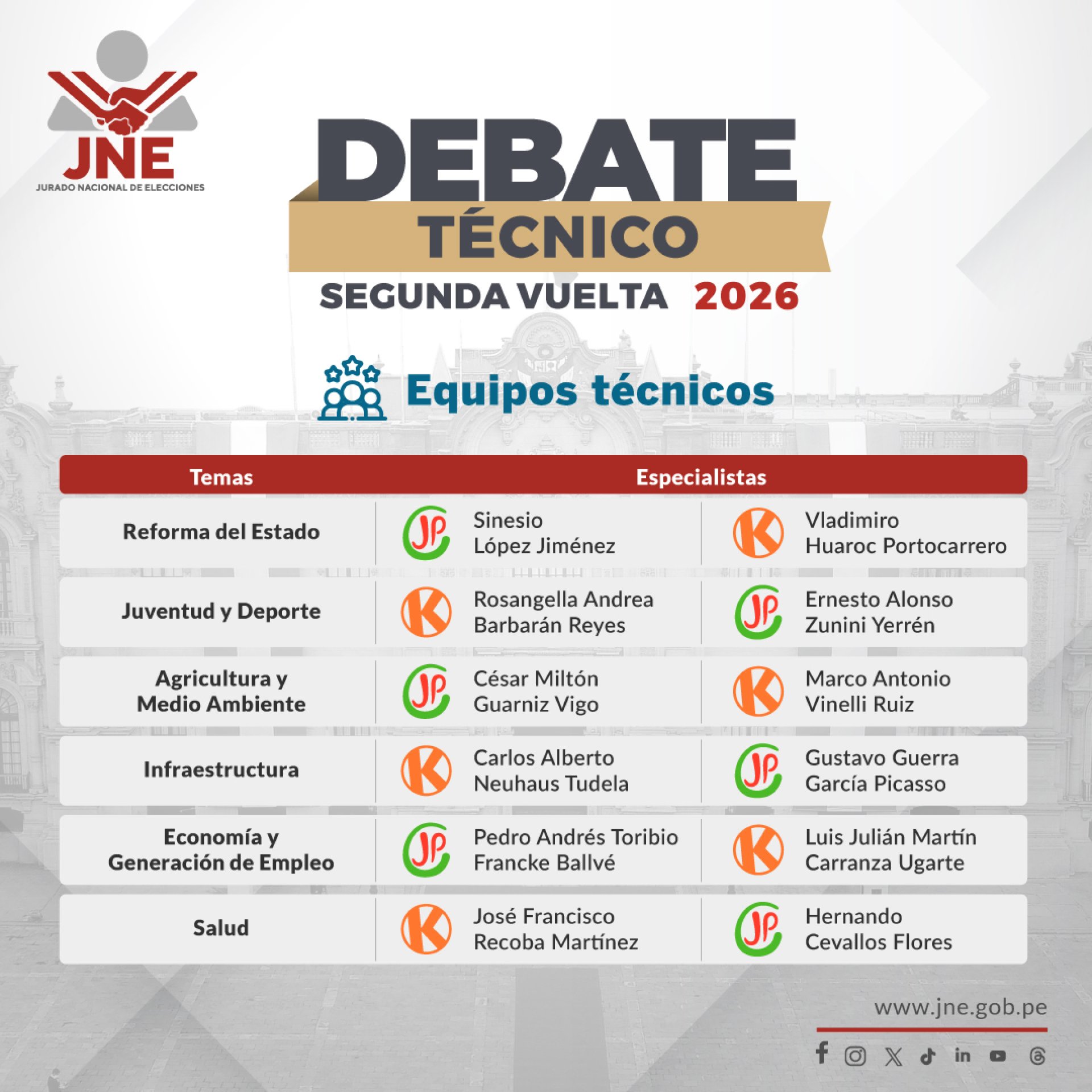 Equipos técnicos para el debate de la segunda vuelta y orden de presentación. Foto: difusión