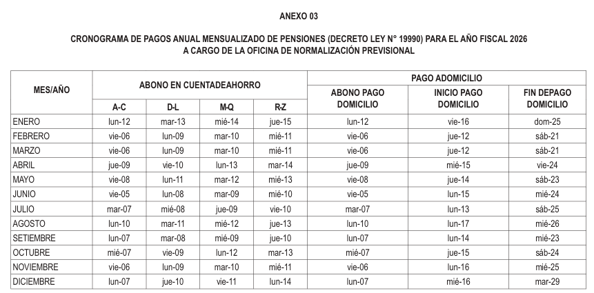 Fechas de pago ONP en junio 2026.