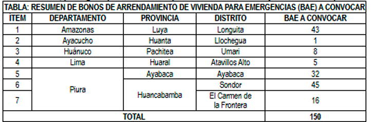 D�cima s�ptima convocatoria del a�o 2026 para otorgar bonos de arrendamiento.