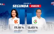 Resultados ONPE al 100%: Keiko Fujimori y Roberto Sánchez son los candidatos electos para la segunda vuelta