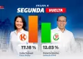 Keiko Fujimori y Roberto S�nchez
